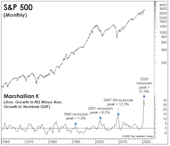 Liquidity: As Good As It Gets?