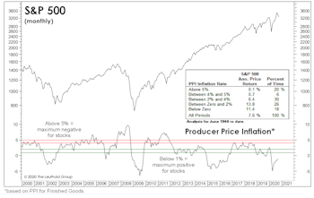 Miscellaneous Musings On Inflation