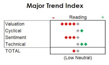 MTI: Tapering Into A Tepid Tape