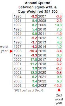 Investors “Fight The Fed”—And Win!?