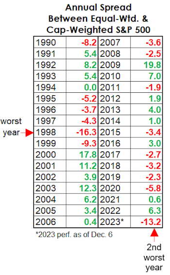 Investors “Fight The Fed”—And Win!?