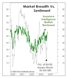 How To Tell When Sentiment Is Overheated