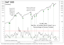 Bulls Have Some Unexpected Company