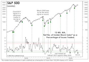Bulls Have Some Unexpected Company