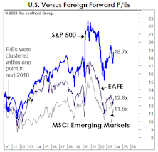 “Provincialism” Pays Off Once Again