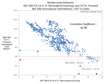 Long-Term Prospects: Looking A Bit Better