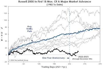 Bull Or Bear? Our Cop-Out Answer