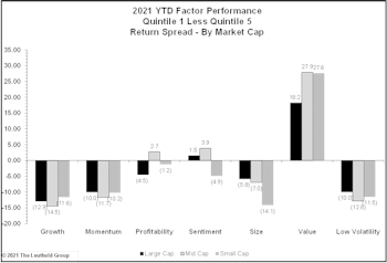 Rotation Into Value Continues