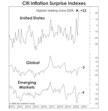 The Rotation Should Hardly Be A “Surprise”