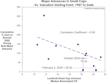 Sizing-Up Small Caps