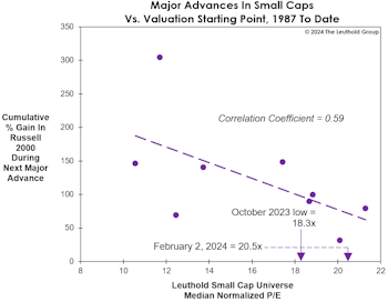 Sizing-Up Small Caps