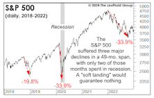 P/E Multiples Still Matter