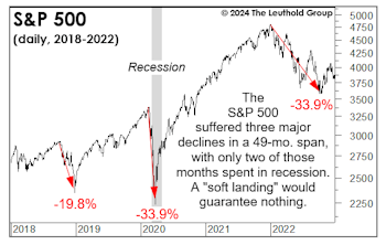 P/E Multiples Still Matter
