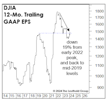 The Many Flavors Of EPS