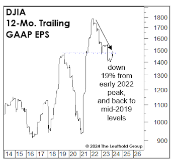 The Many Flavors Of EPS