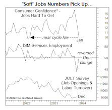 January Jobs: Not So Stellar