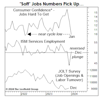 January Jobs: Not So Stellar