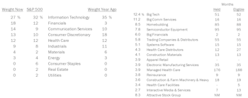 Leuthold Portfolios Update - June 2024