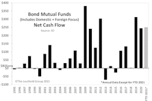 Bond Mutual Funds: Record Cash Inflows