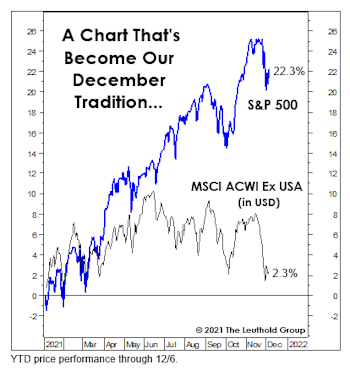 “Peak Insanity” Is Behind Us