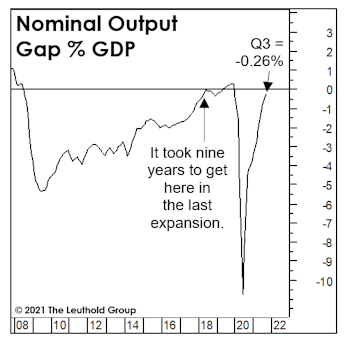 Full Employment Brings Margin Risks
