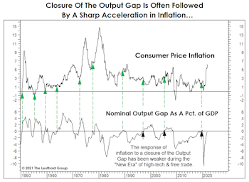 Is Powell A “Phillips Curve” Guy? 