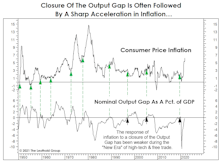 Is Powell A “Phillips Curve” Guy?