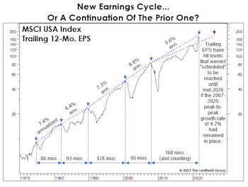 The Thirteen-Year Earnings Upcycle