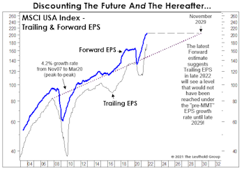Party Like It’s 2029?