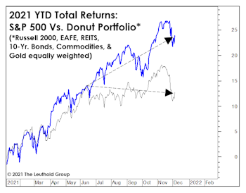 The Donut: A Not-So-Healthy Snack