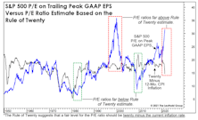 The “Rule Of Twenty” Revisited