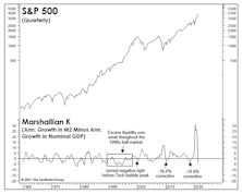 Liquidity Letdown?