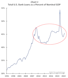 Recession Resistance