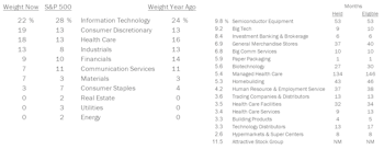 Fully-Invested Portfolios - January 2021