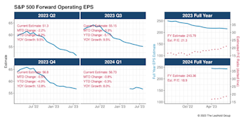 Q2—The EPS Slide Resumes