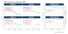 Q2—The EPS Slide Resumes