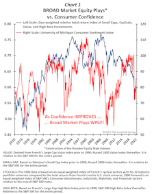A “Shot In The Arm” Should BROADEN The Stock Market!