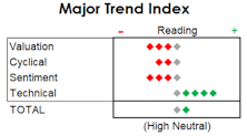 MTI - Price Action Tells Us The Liquidity Is There