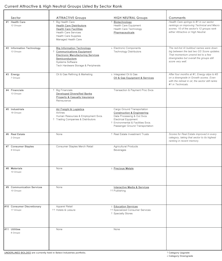 Leuthold Select Industries Portfolio July 2026
