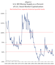 Stocks & “Sugar”