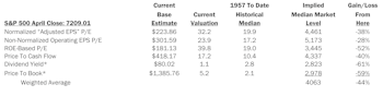 Estimating the Downside - May 2026