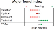 MTI: Beware The Wish That Powell Has Granted