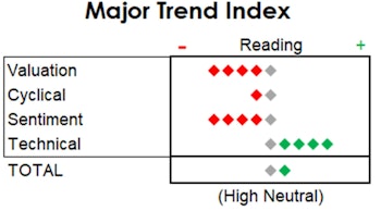 MTI: Beware The Wish That Powell Has Granted