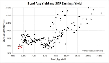 The 60/40’s Annus Horribilis 