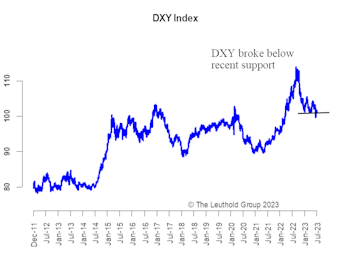 U.S. Dollar—Still The Cleanest Dirty Shirt