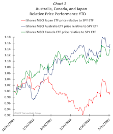 A Quiet—And Surprising—Outperformance?