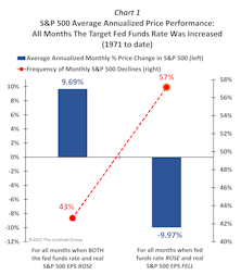 The Fed Is No Match For Real Earnings