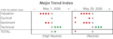 MTI: Stuck In Neutral