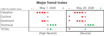 MTI: Stuck In Neutral