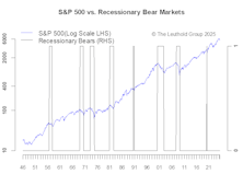 Anatomy Of A Major Selloff—A Cross-Asset Look